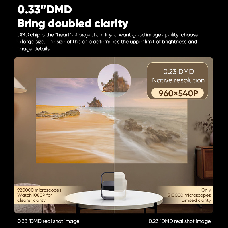 XGIMI Z7X高輝度プロジェクター 1080PフルHDス - Home Cinema Xgimi のレビューと価格